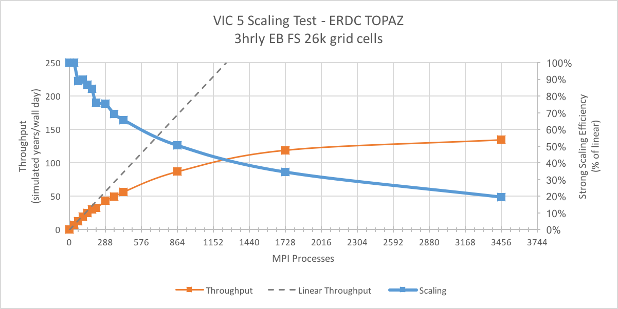 scalingeb